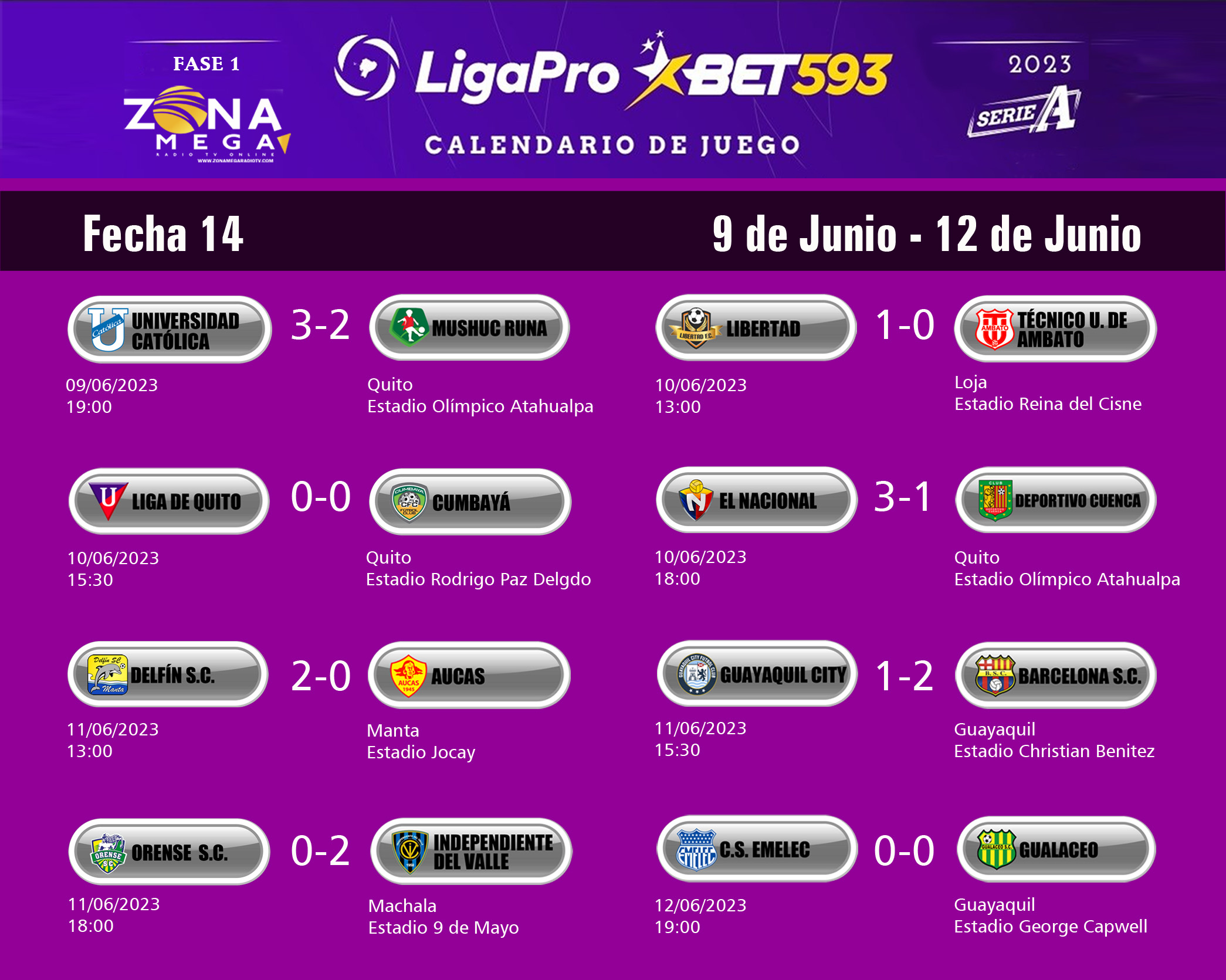 Fecha 14  Fase 1 Calendario LigaPro 2023