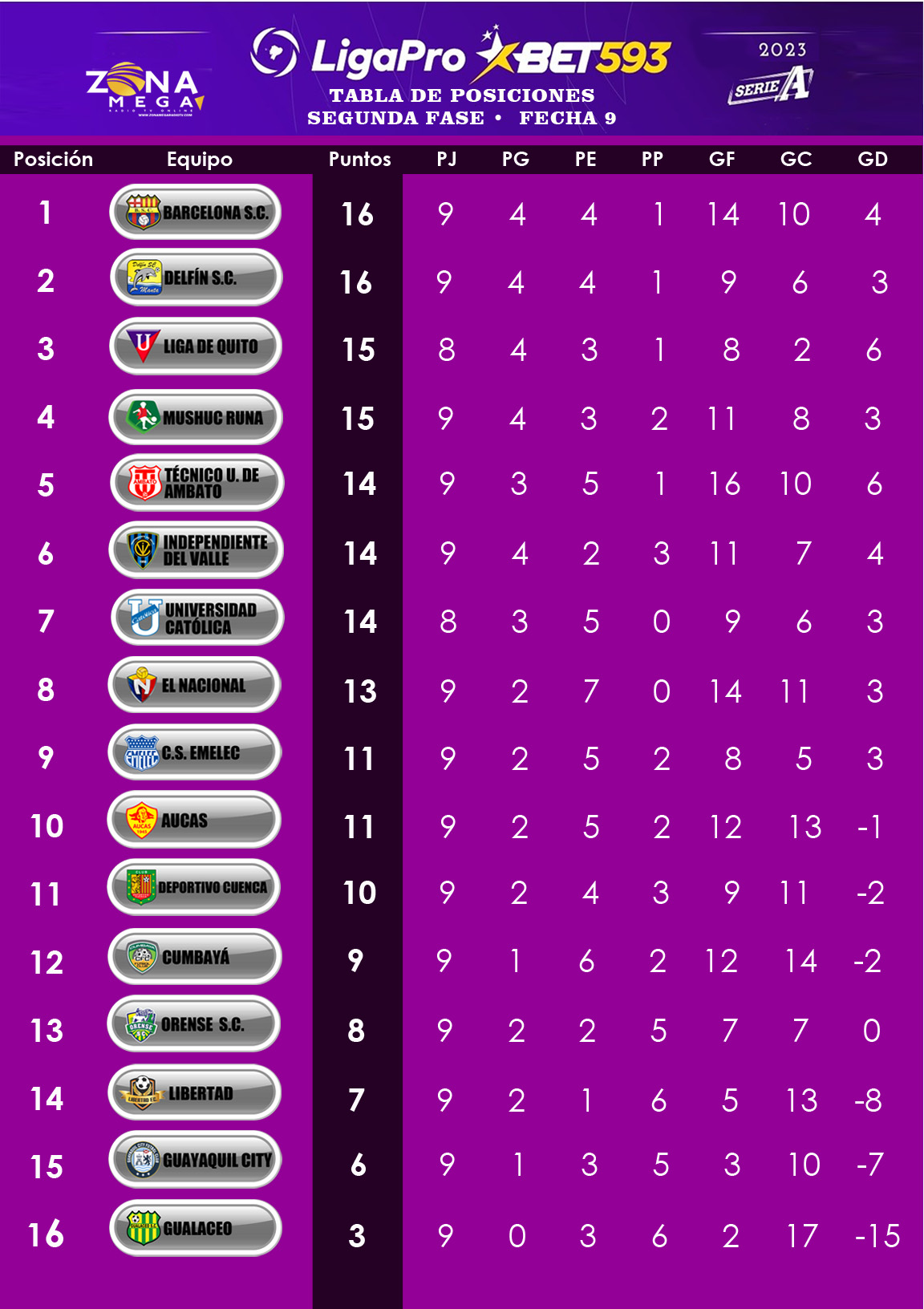 Fecha 08  Fase 2   Tabla de Posiciones LigaPro 2023