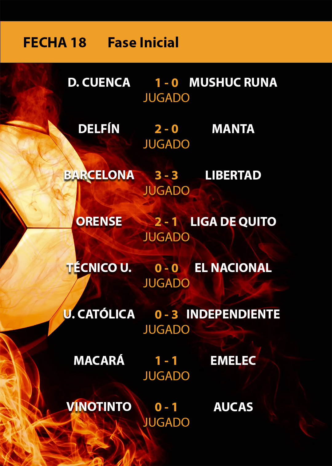 Resultados Fecha 18 LigaPro Ecuabet