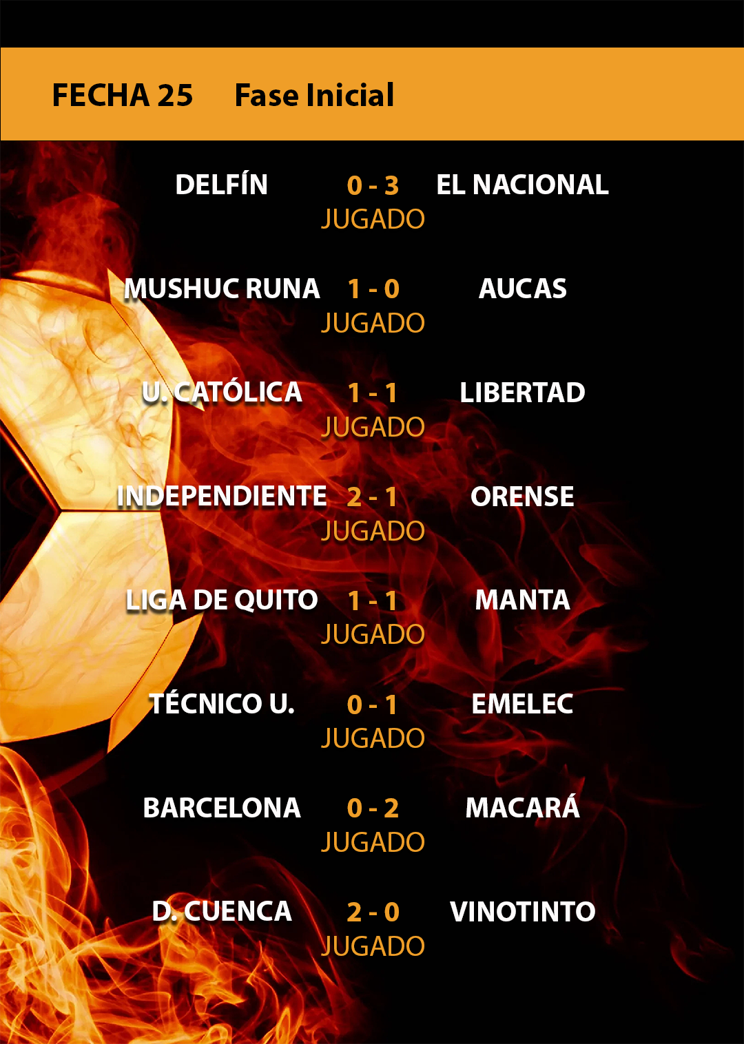 Fase Inicial fecha 25