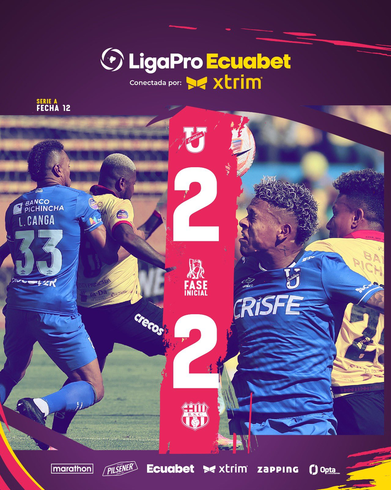 U. Católica 2-2 Barcelona