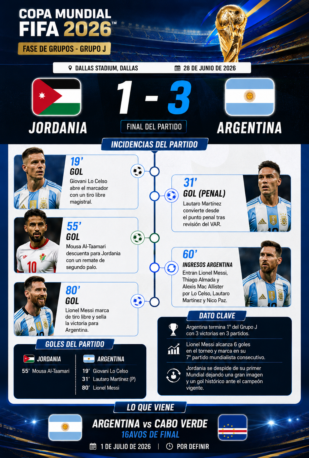 Argentina 3 - 1 Jordania