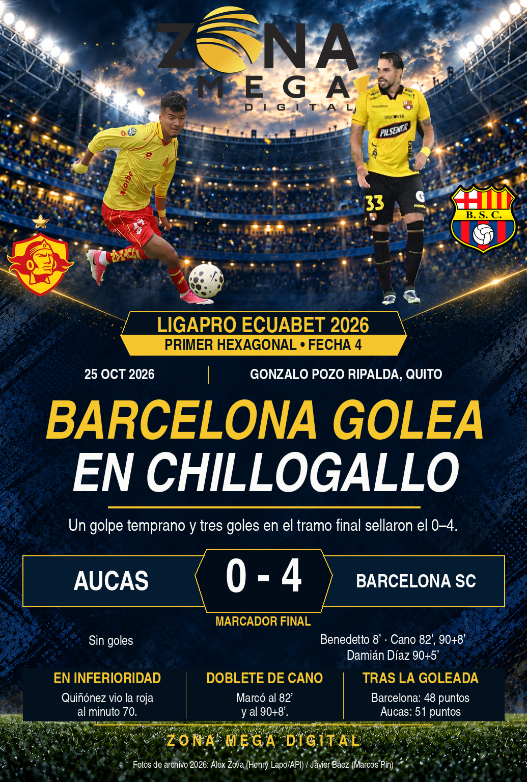 Aucas 0-4 Barcelona