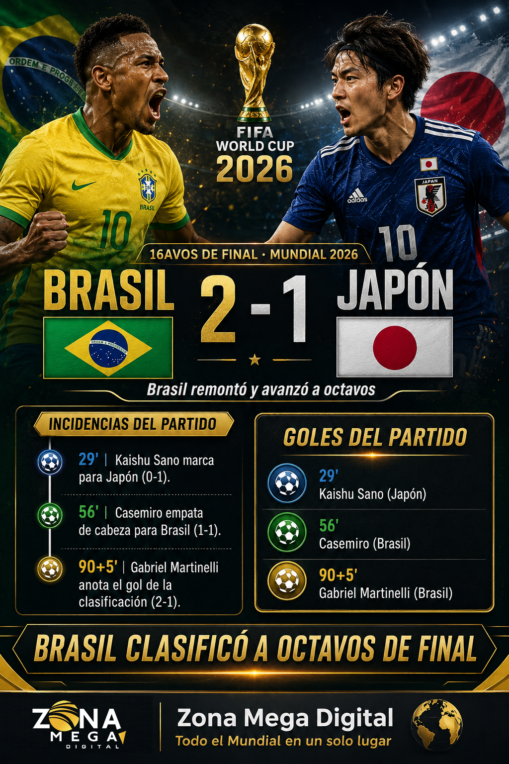 Brasil 2 - 1 Japón