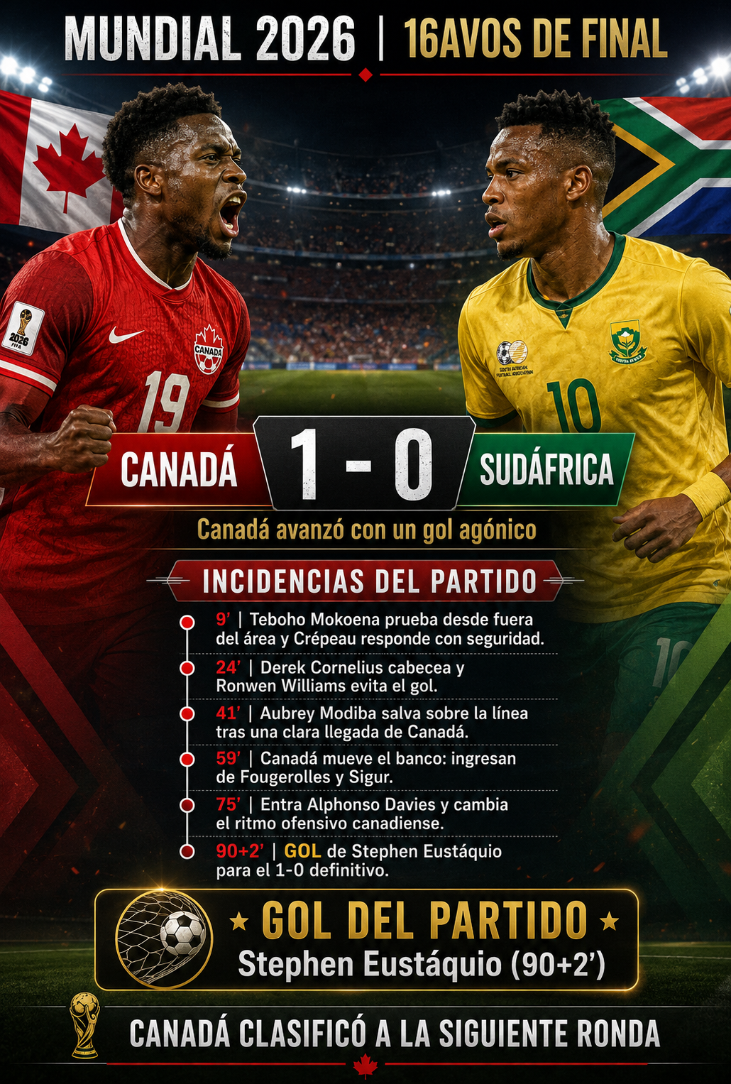 Canadá 1 - 0 Sudáfrica