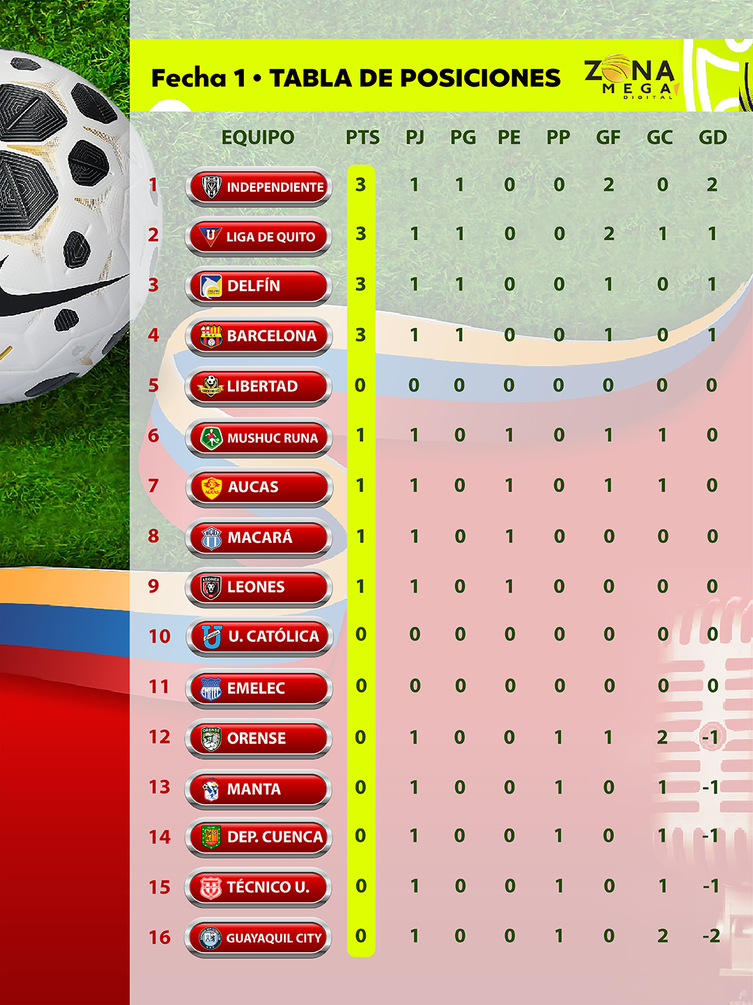 Tabla de Posiciones Liga EcuaBet Fecha 1 