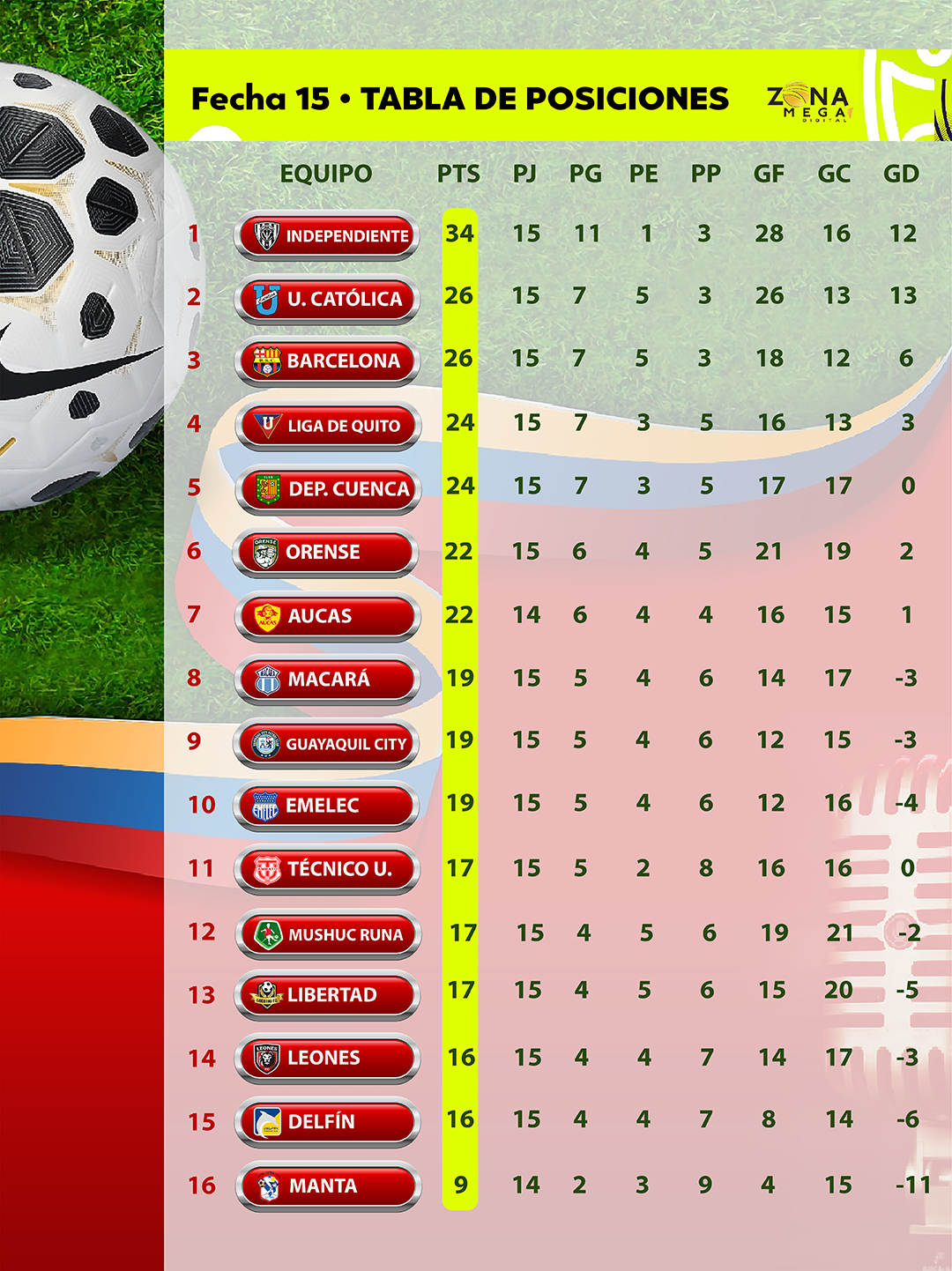 Tabla de Posiciones Liga EcuaBet Fecha 15