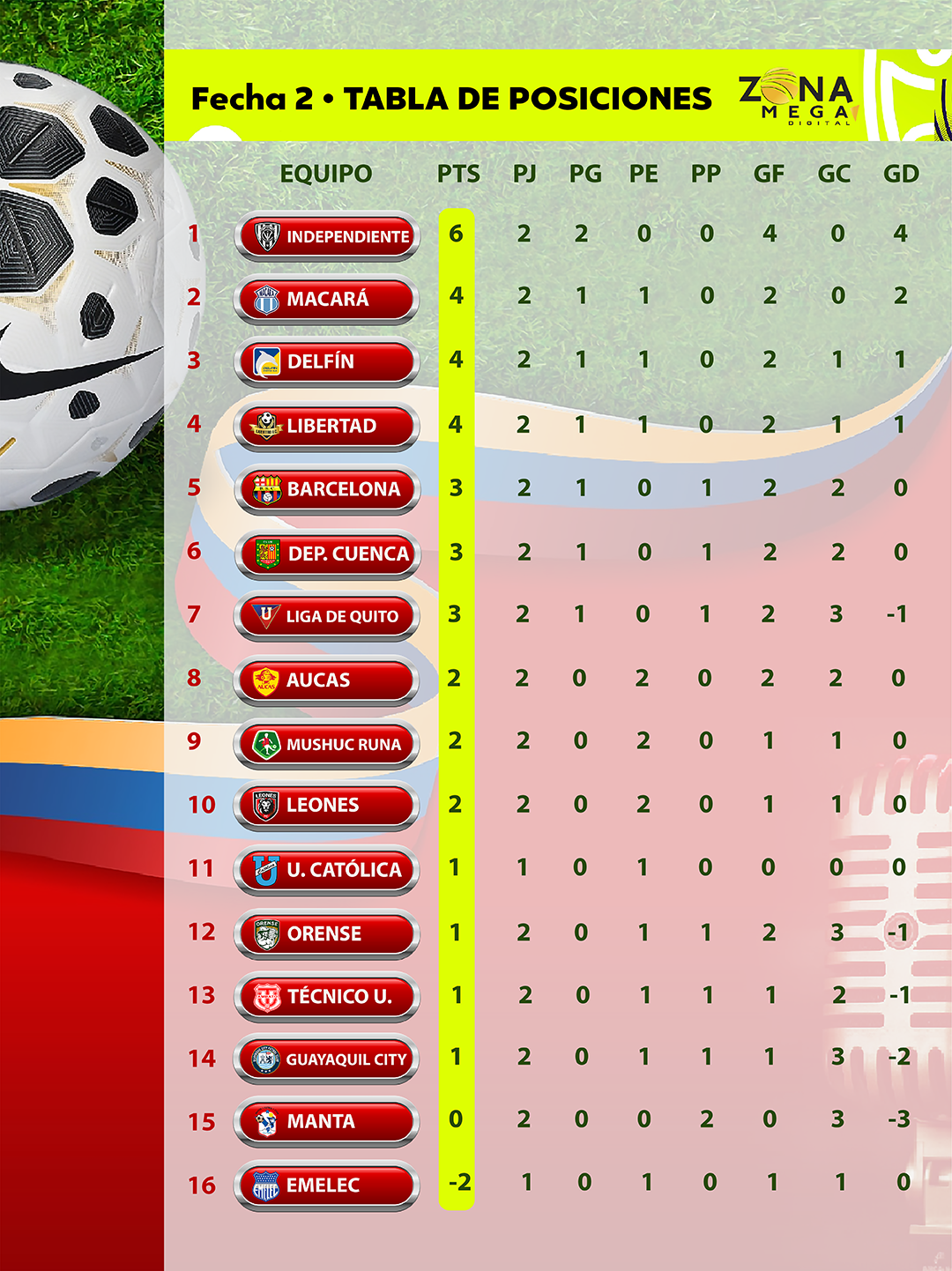 Tabla de Posiciones Liga EcuaBet Fecha 2 