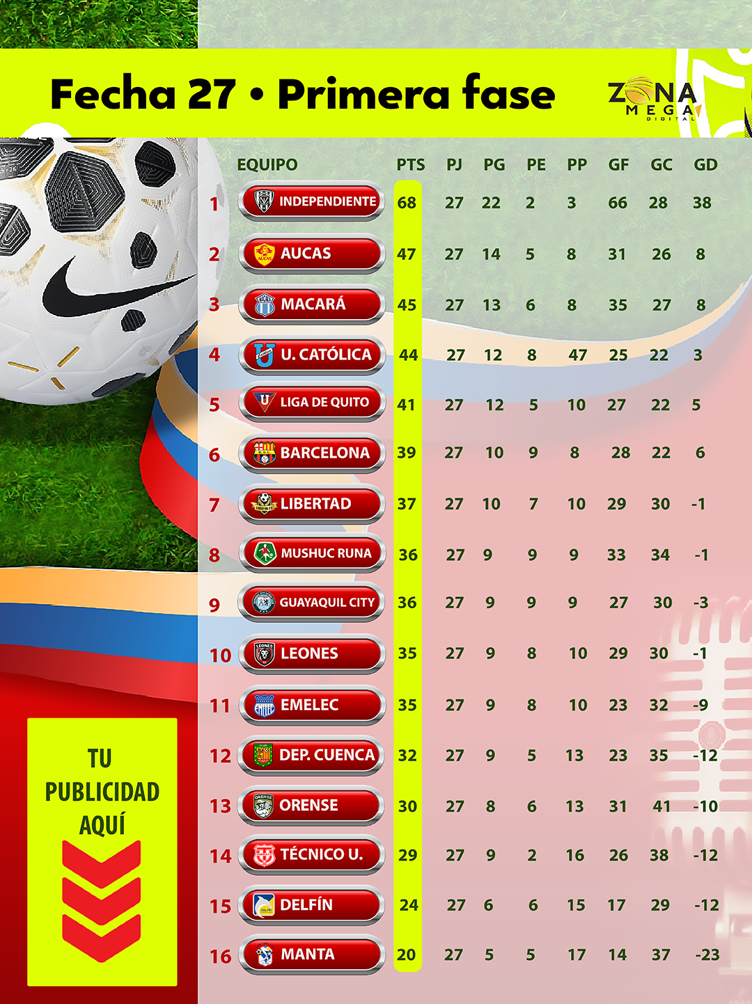 Tabla de Posiciones Liga EcuaBet Fecha 27