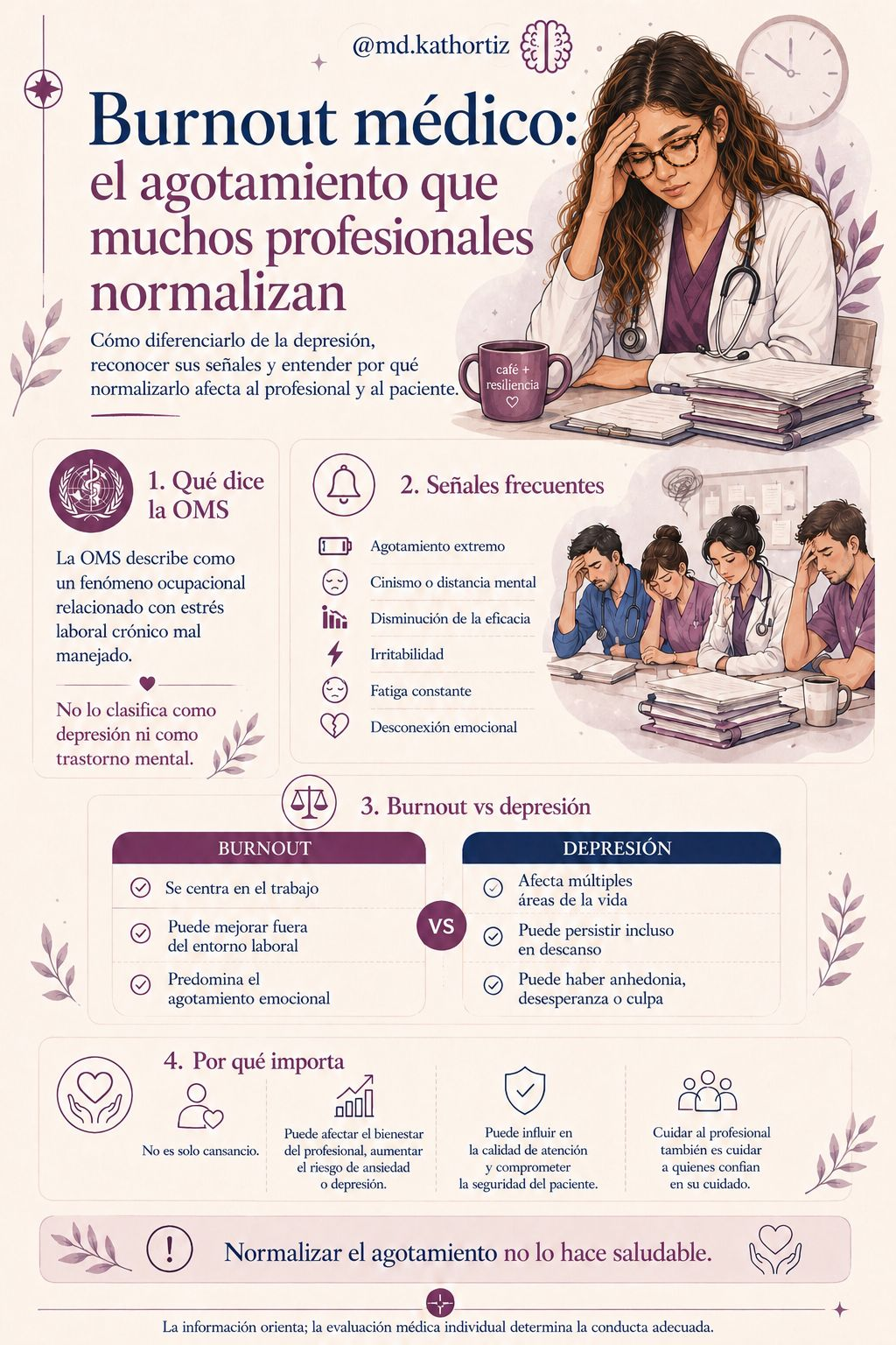 Zona de Salud Burnout Médico