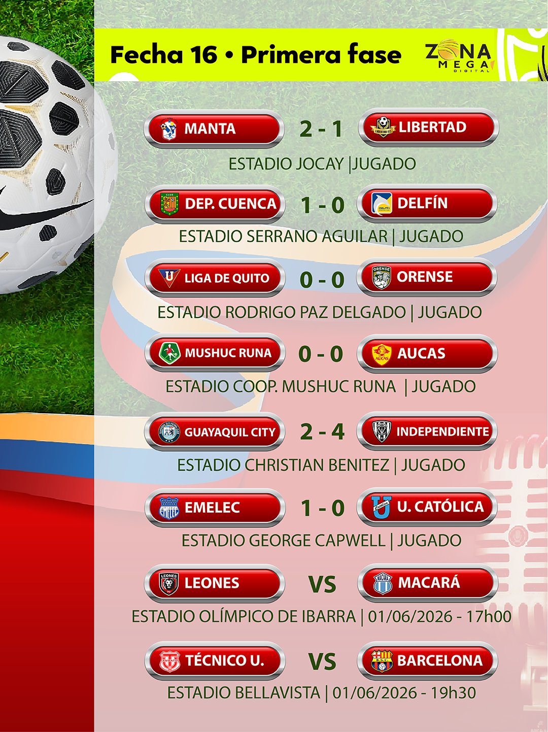 Fecha 16 Liga EcuaBet
