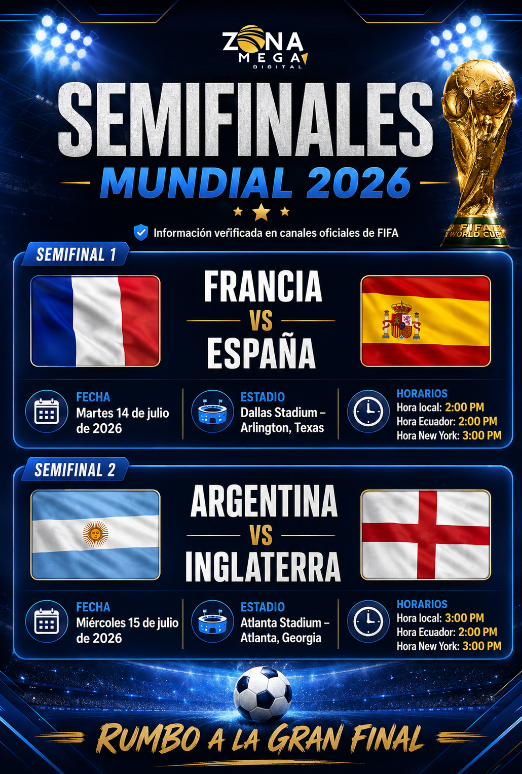 Semifinales Mundial 2026
